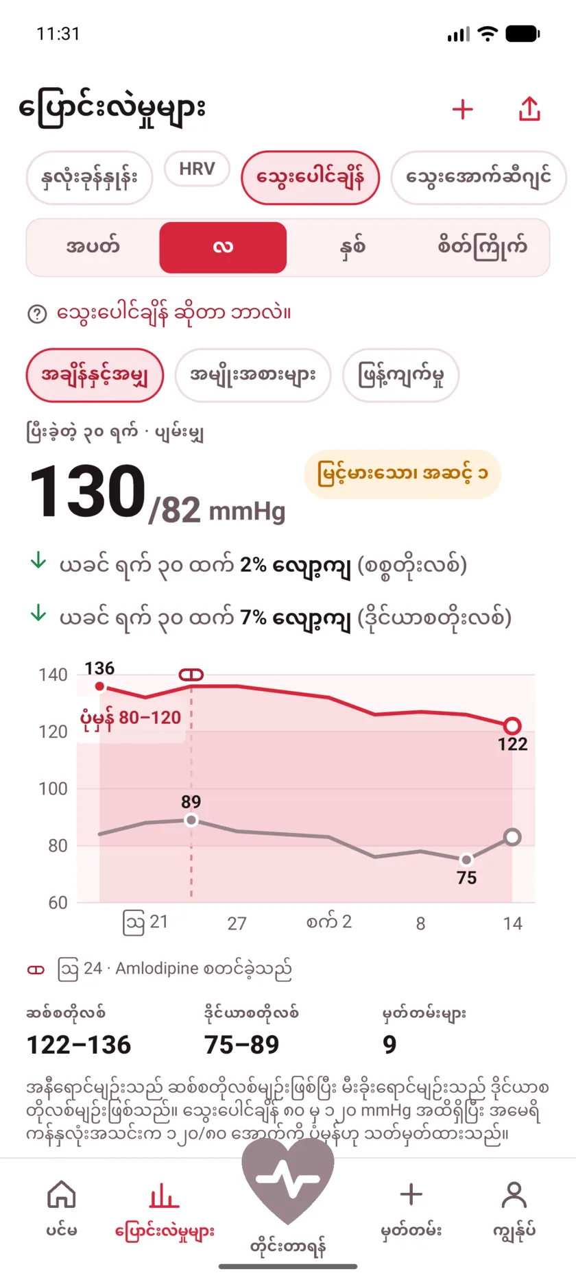 Thirty days of blood pressure with a dashed marker labeled Started Amlodipine, and both lines falling after it.
