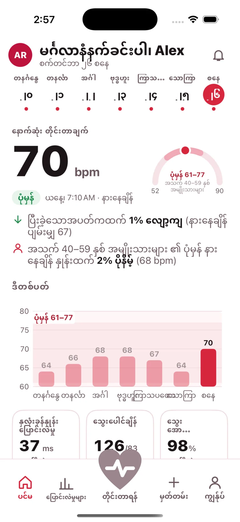 The HeartGlance home screen: a week of days across the top, a resting reading of 66 bpm with a Normal pill, a gauge showing it against the typical range for men 40 to 59, and a bar chart of the week.