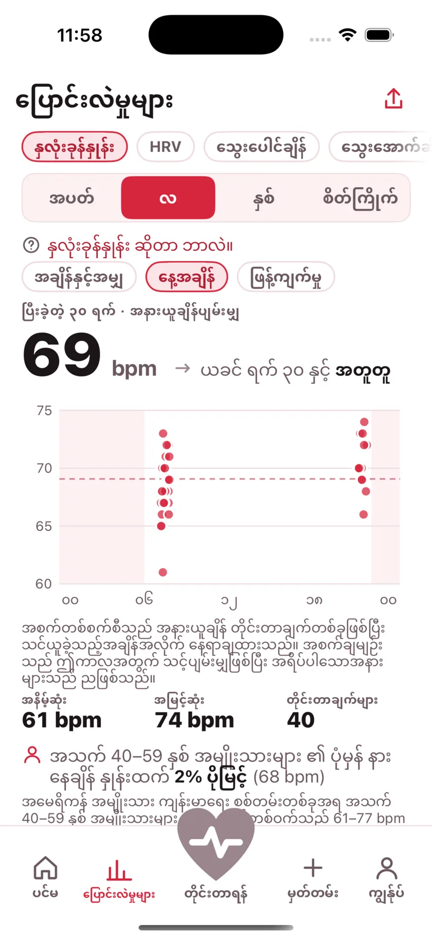 A month of readings plotted by the time of day they were taken, with night shaded and a dashed line at the average.