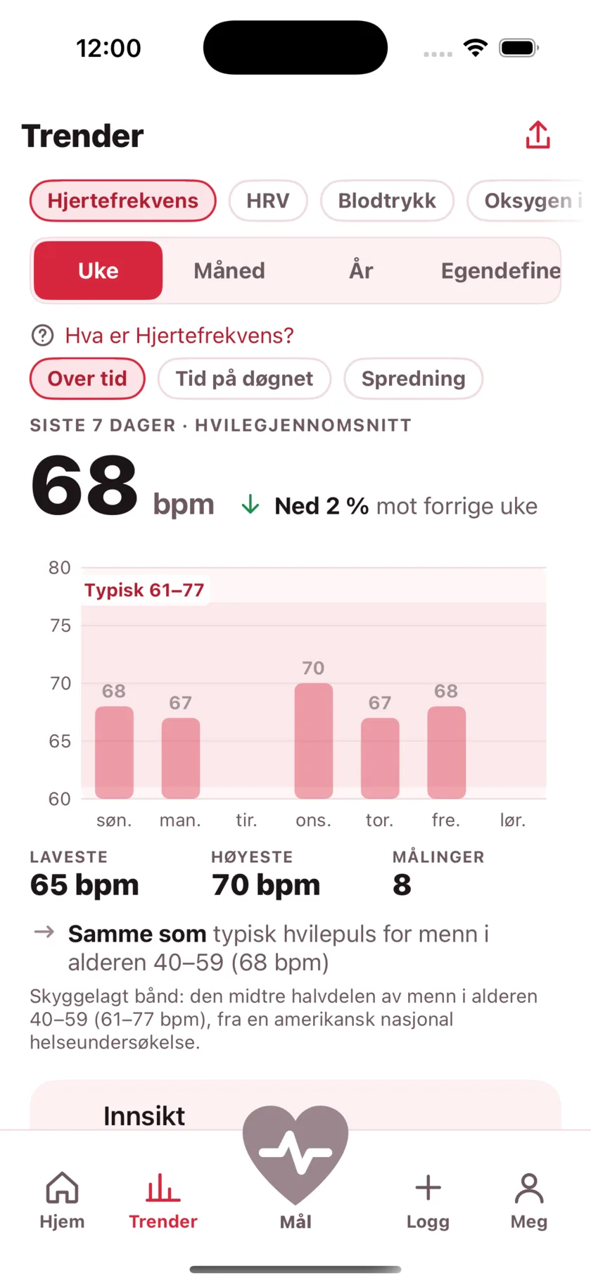 The Trends screen showing a week of resting heart rate as a bar chart against a typical range band.