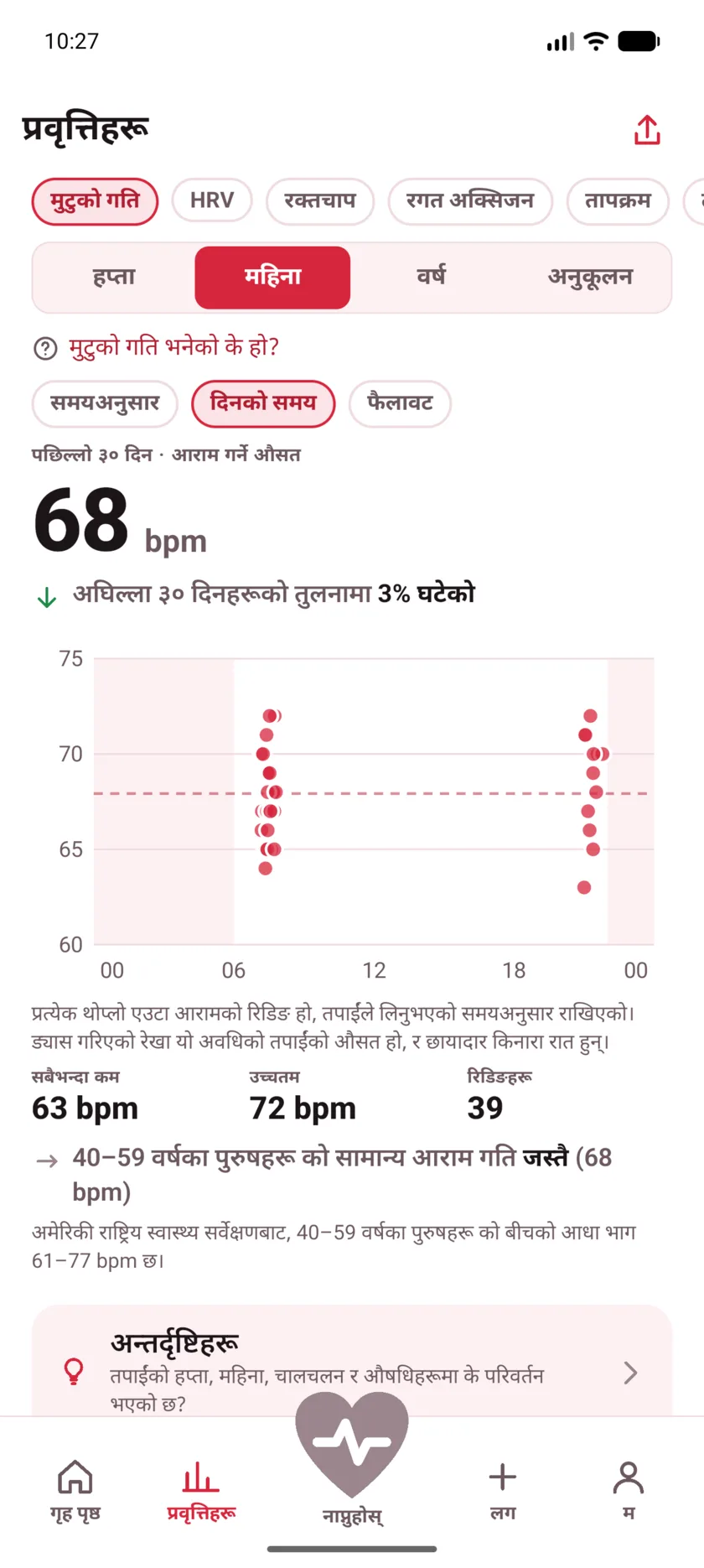 A month of resting readings plotted by hour of the day, clustered around morning and late evening, with night shaded.