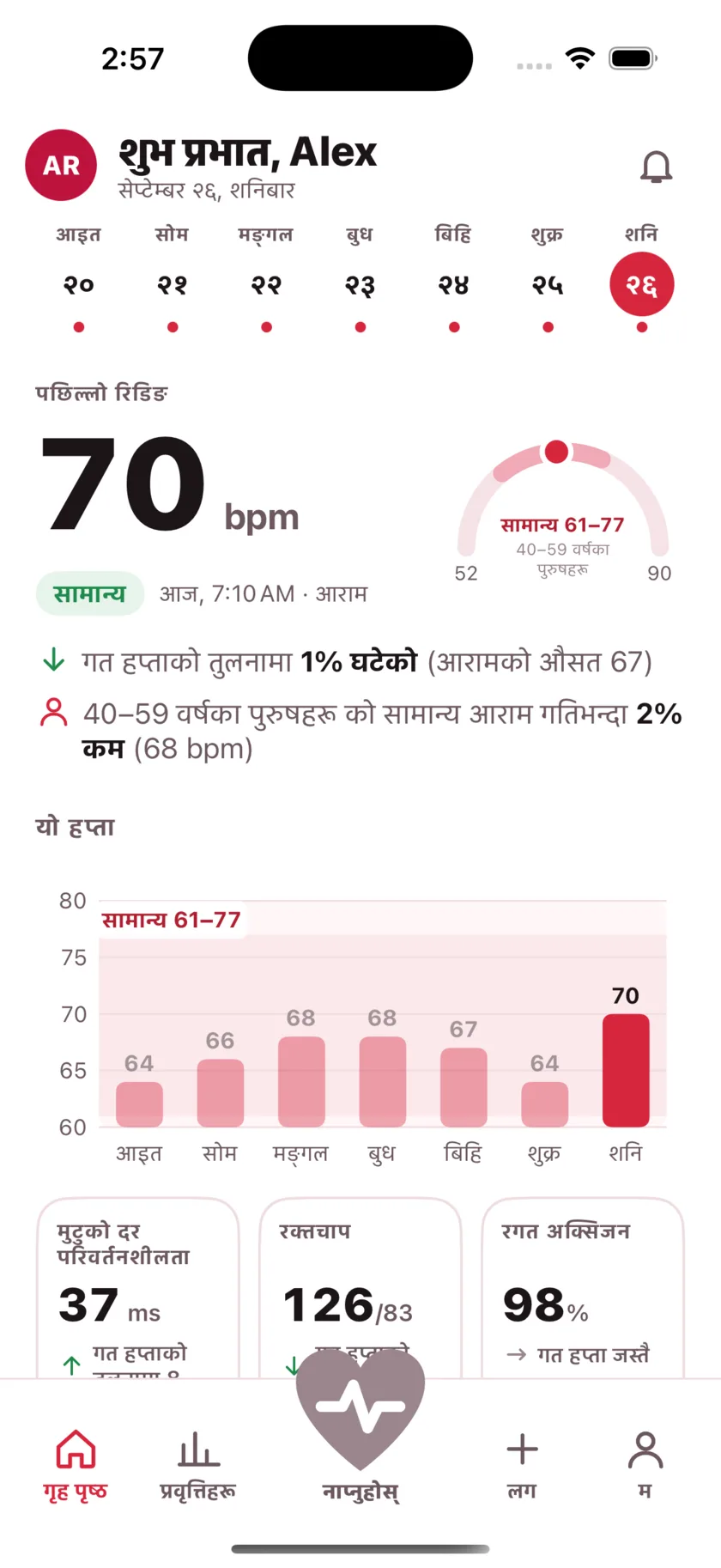 The HeartGlance home screen: a week of days across the top, a resting reading of 66 bpm with a Normal pill, a gauge showing it against the typical range for men 40 to 59, and a bar chart of the week.