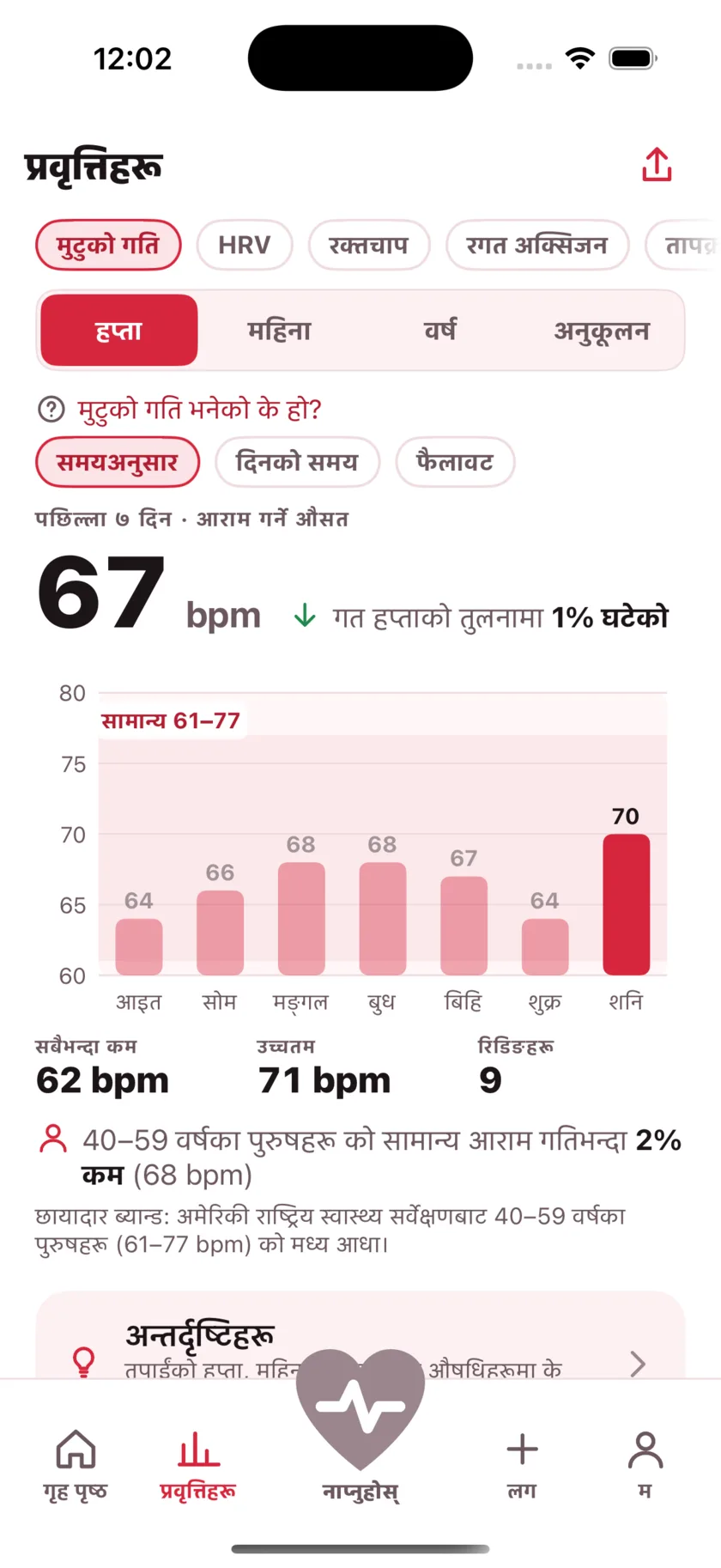 The Trends screen showing a week of resting heart rate as a bar chart against a typical range band.