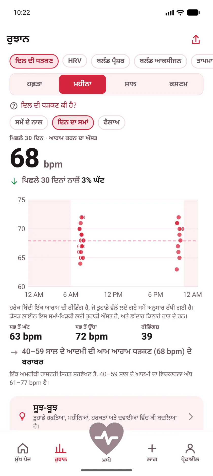 A month of resting readings plotted by hour of the day, clustered around morning and late evening, with night shaded.