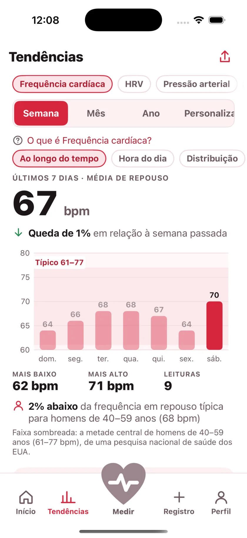 The Trends screen showing a week of resting heart rate as a bar chart against a typical range band.