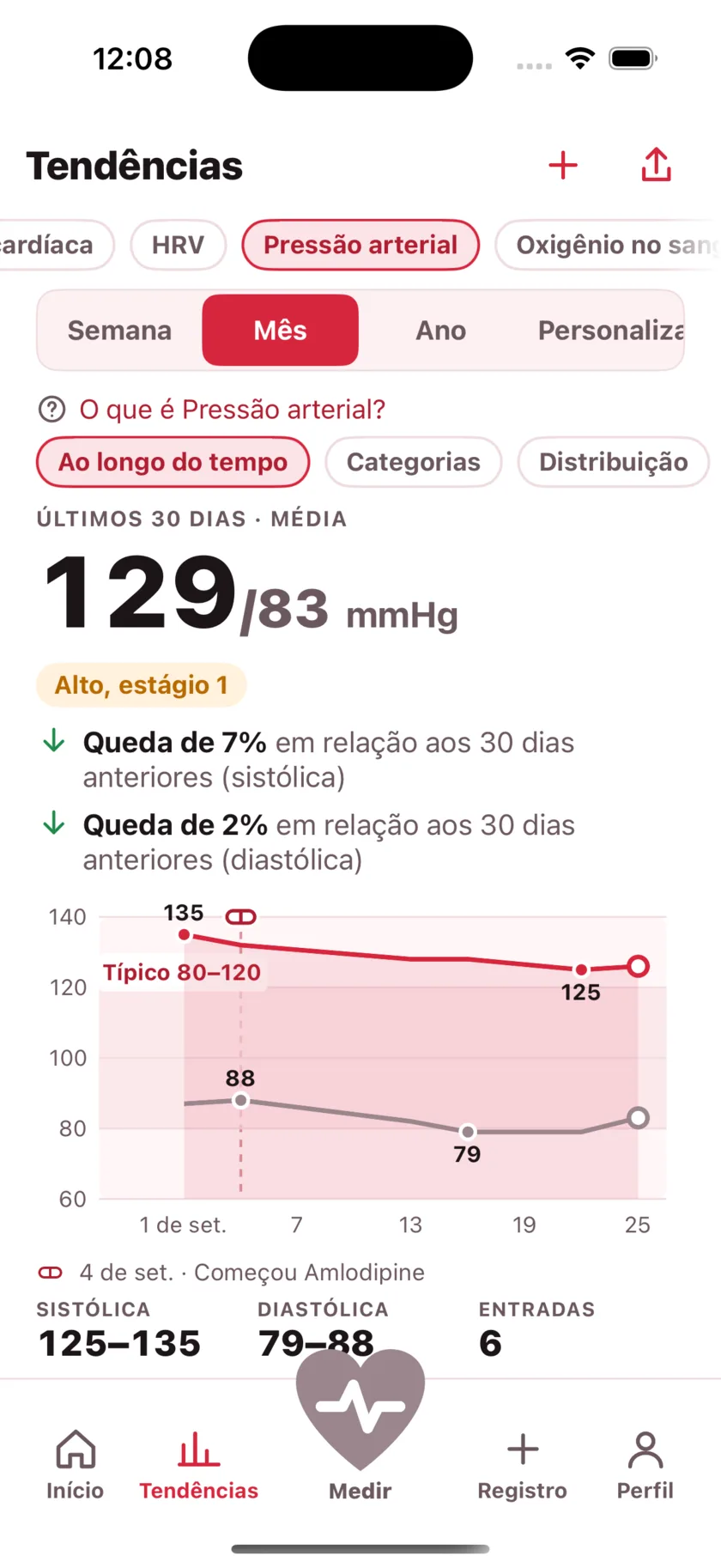 Thirty days of blood pressure as two lines, with a dashed marker on the day a medication started and the numbers falling after it.