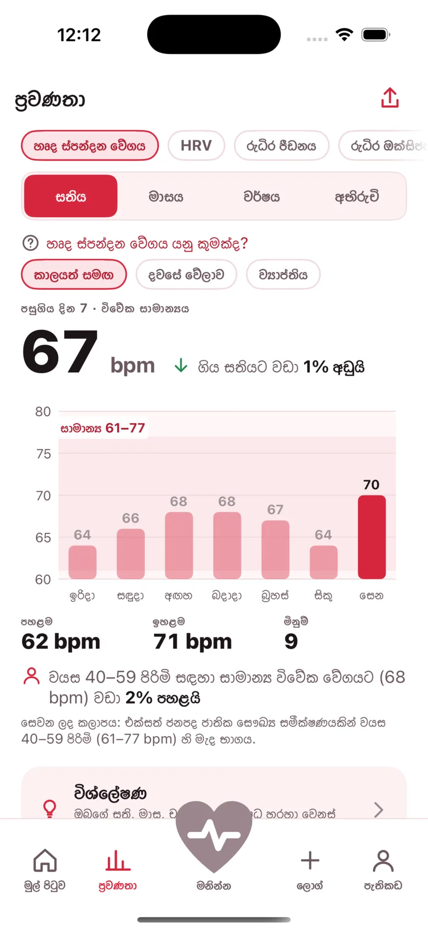 The Trends screen showing a week of resting heart rate as a bar chart against a typical range band.