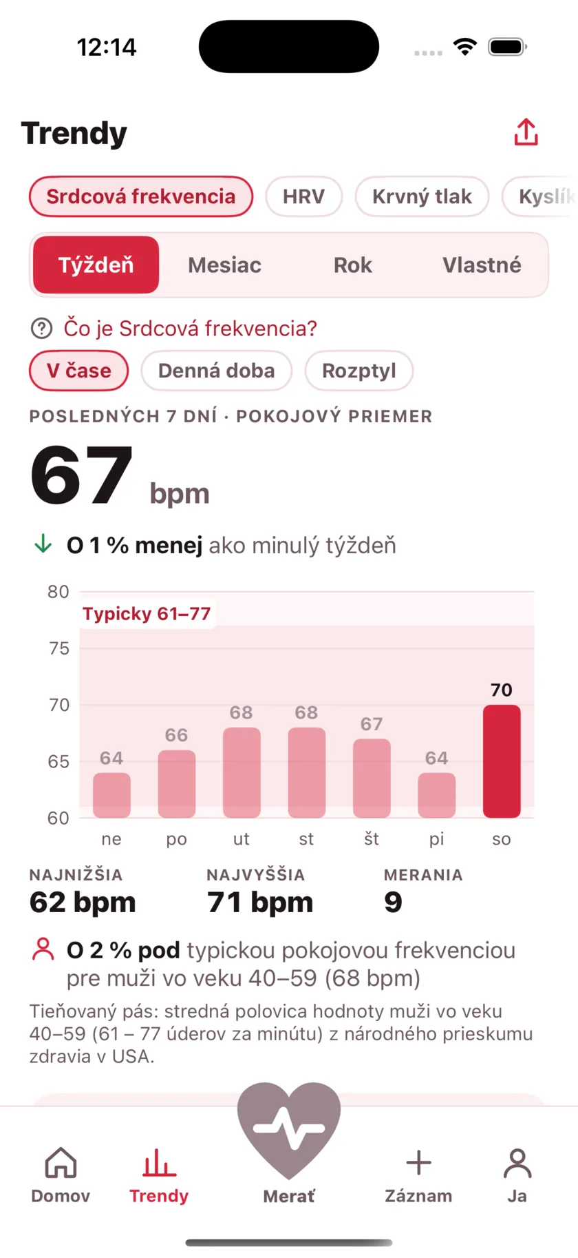 The Trends screen showing a week of resting heart rate as a bar chart against a typical range band.