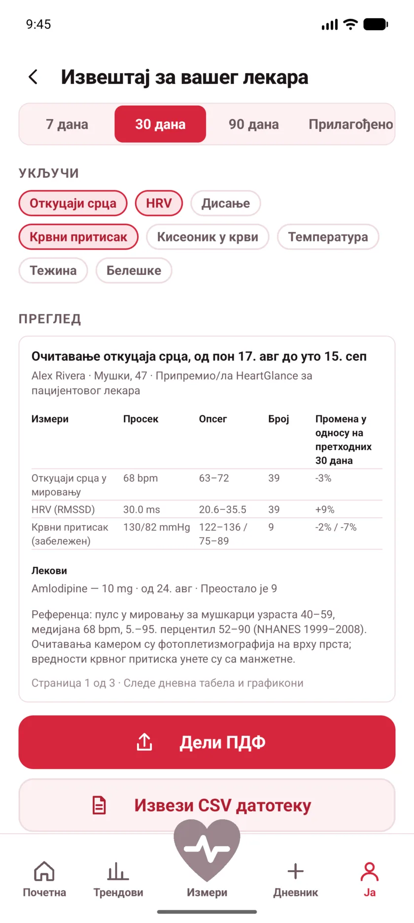 The doctor's report in HeartGlance, showing resting heart rate, variability and blood pressure with averages, ranges and change.