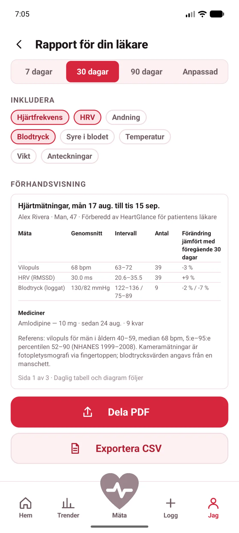 The doctor's report in HeartGlance, showing resting heart rate, variability and blood pressure with averages, ranges and change.