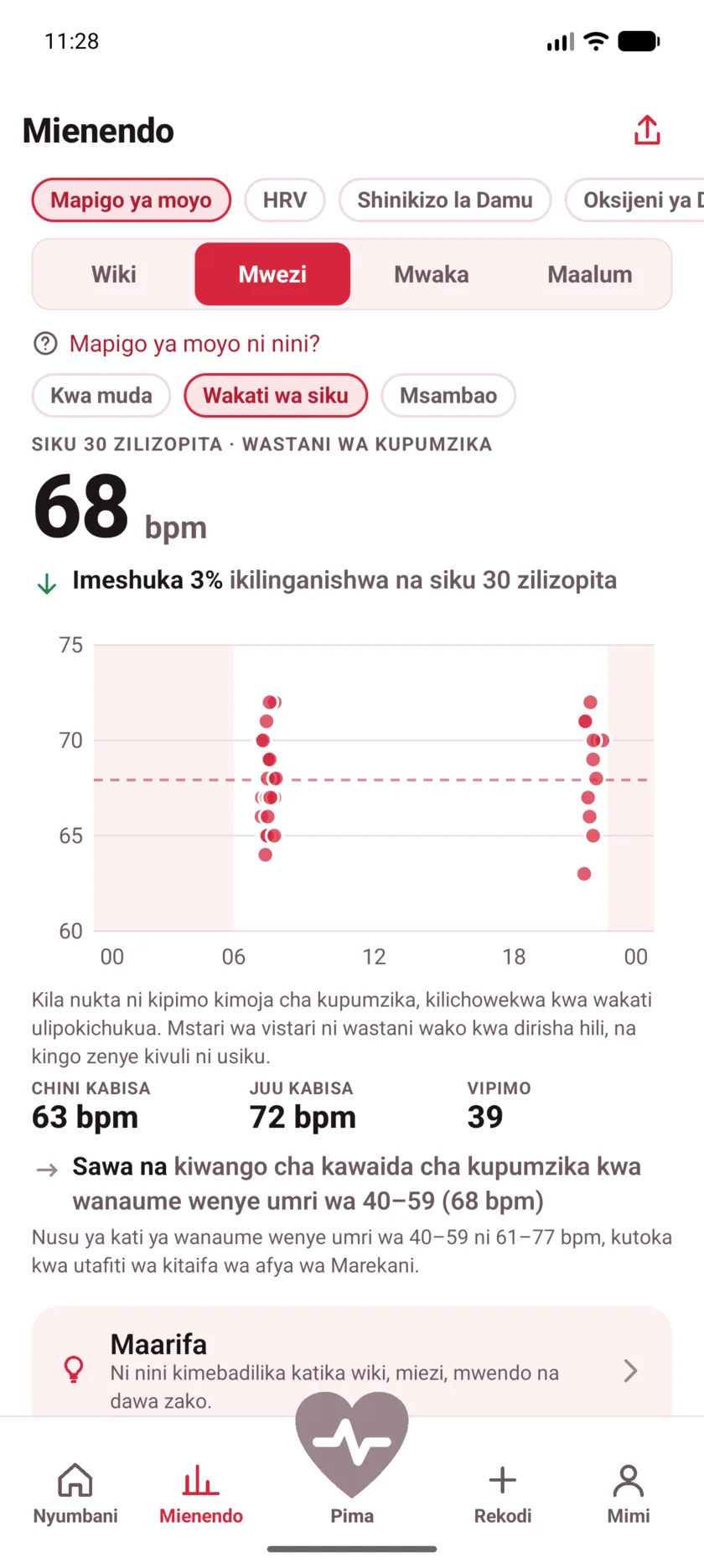 A month of resting readings plotted by hour of the day, clustered around morning and late evening, with night shaded.