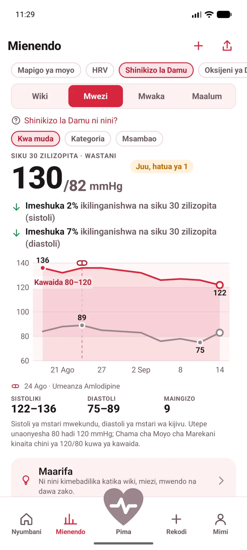 Thirty days of blood pressure with a dashed marker labeled Started Amlodipine, and both lines falling after it.