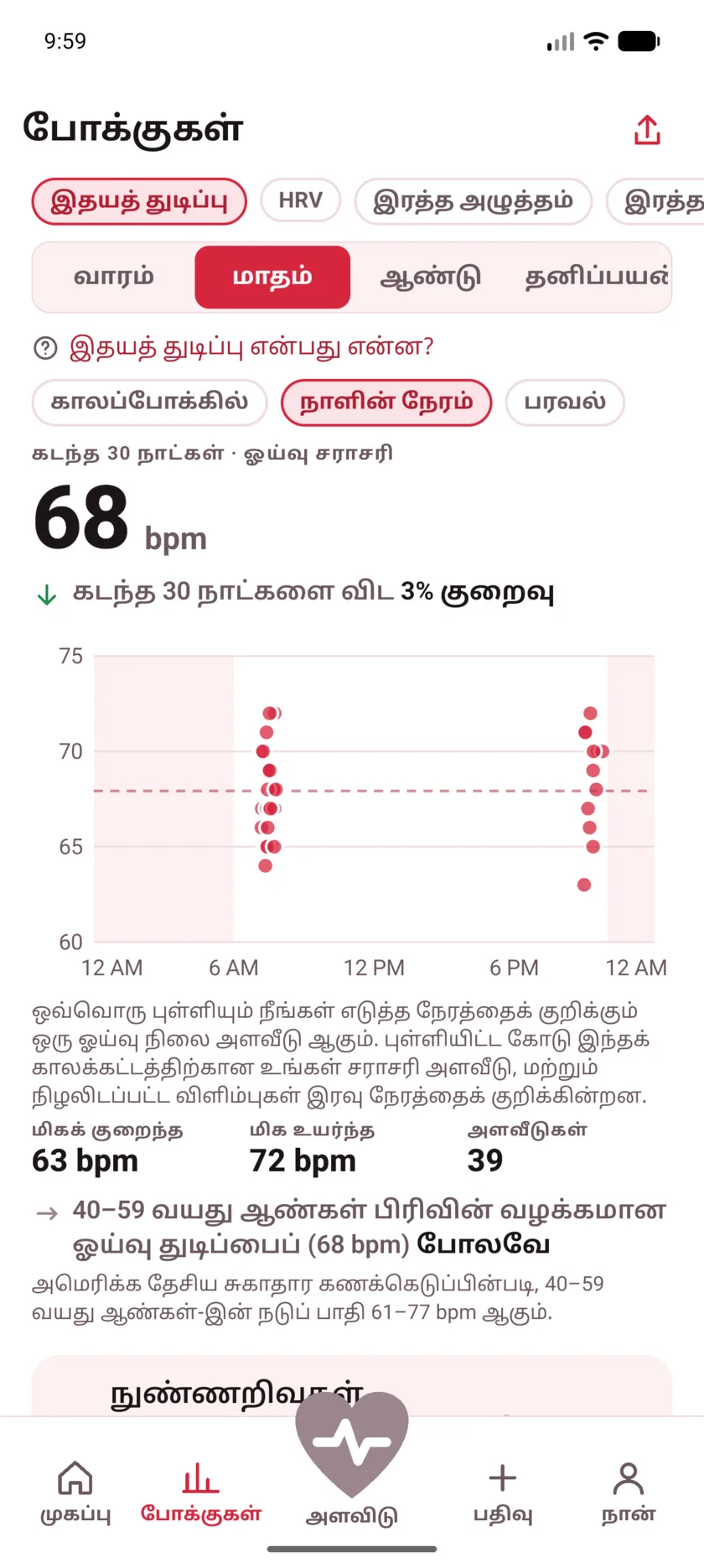 A month of resting readings plotted by hour of the day, clustered around morning and late evening, with night shaded.