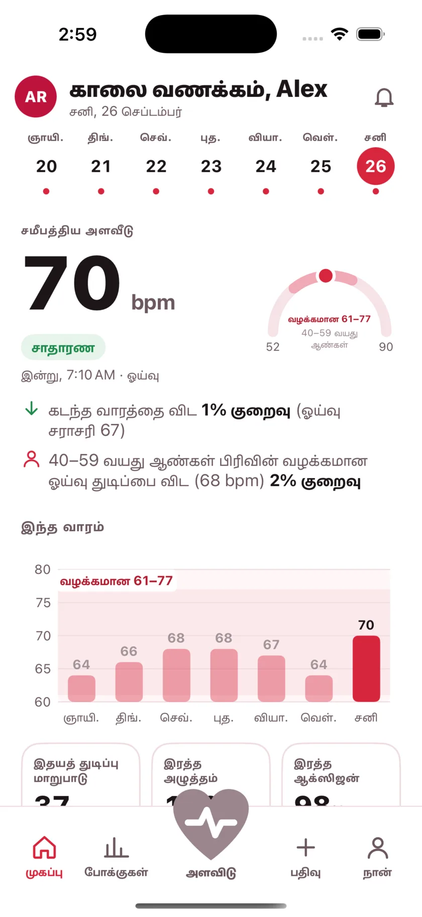 The HeartGlance home screen: a week of days across the top, a resting reading of 66 bpm with a Normal pill, a gauge showing it against the typical range for men 40 to 59, and a bar chart of the week.