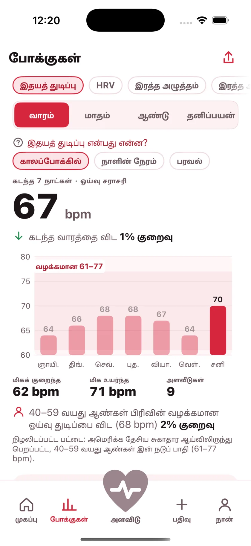 The Trends screen showing a week of resting heart rate as a bar chart against a typical range band.