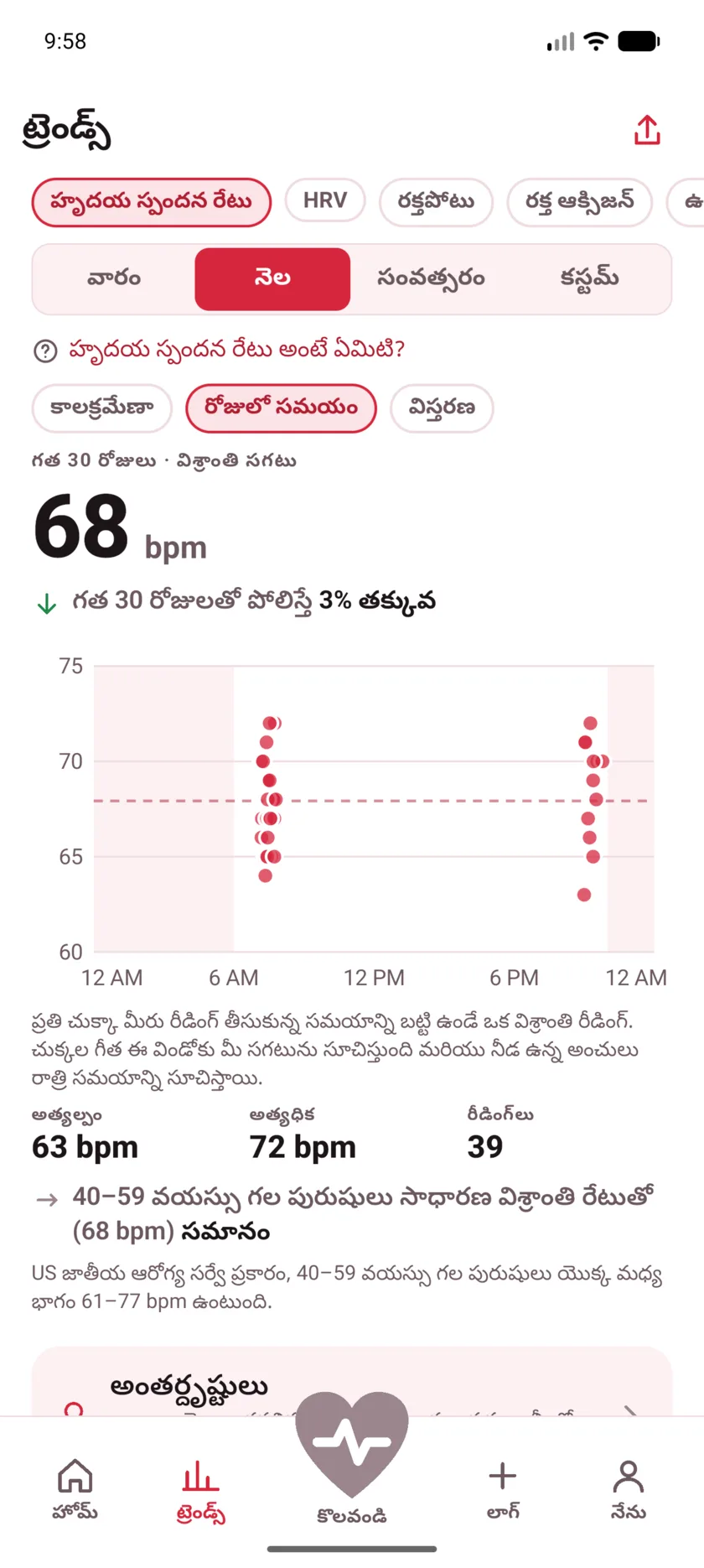 A month of resting readings plotted by hour of the day, clustered around morning and late evening, with night shaded.