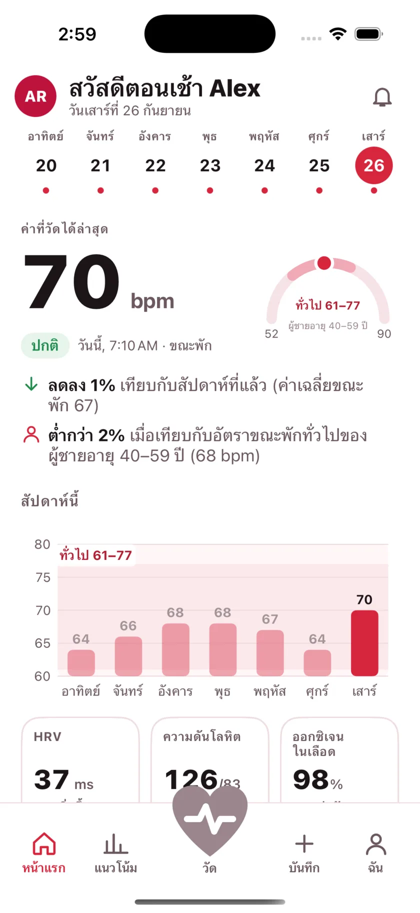 The HeartGlance home screen: a week of days across the top, a resting reading of 66 bpm with a Normal pill, a gauge showing it against the typical range for men 40 to 59, and a bar chart of the week.