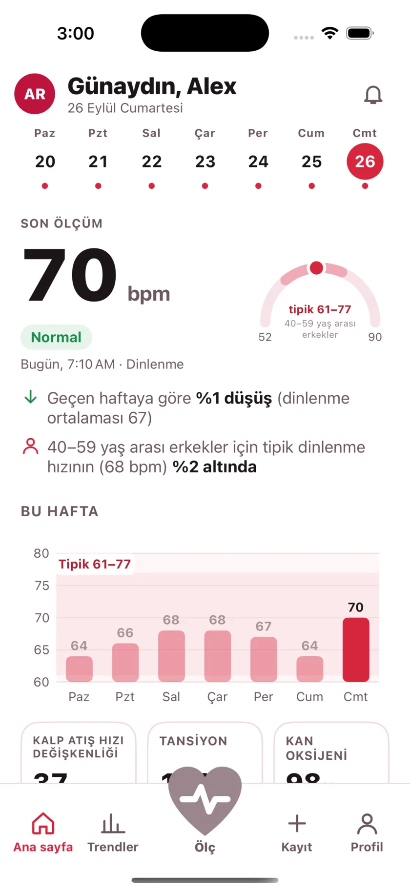 The HeartGlance home screen: a week of days across the top, a resting reading of 66 bpm with a Normal pill, a gauge showing it against the typical range for men 40 to 59, and a bar chart of the week.
