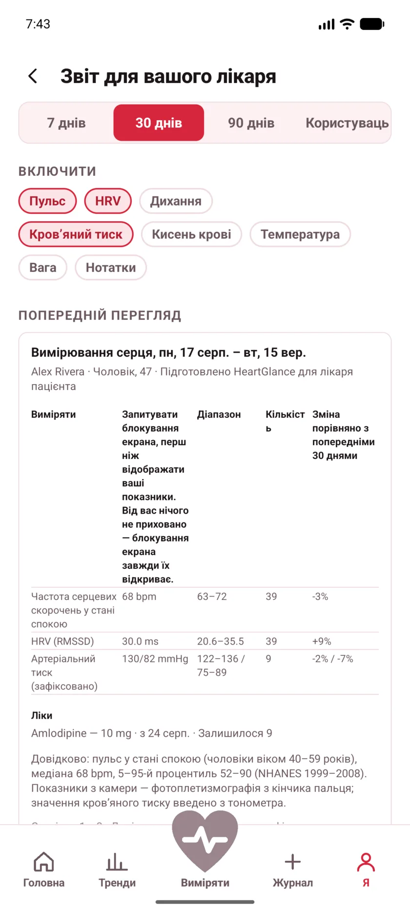 The doctor's report in HeartGlance, showing resting heart rate, variability and blood pressure with averages, ranges and change.