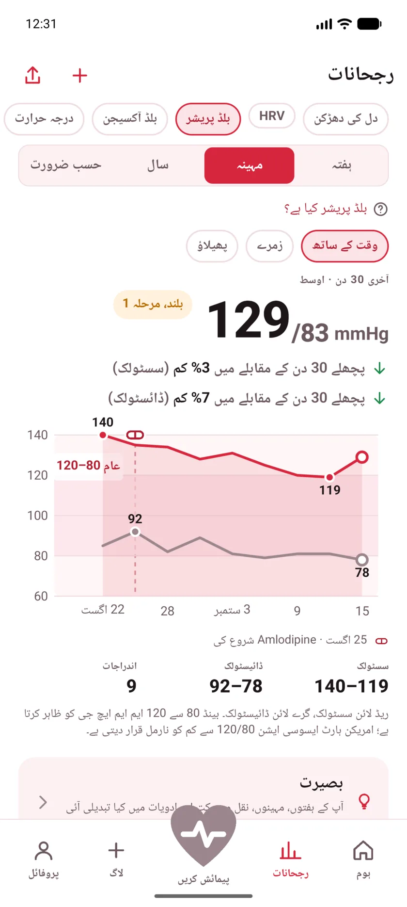 Thirty days of blood pressure with a dashed marker labeled Started Amlodipine, and both lines falling after it.