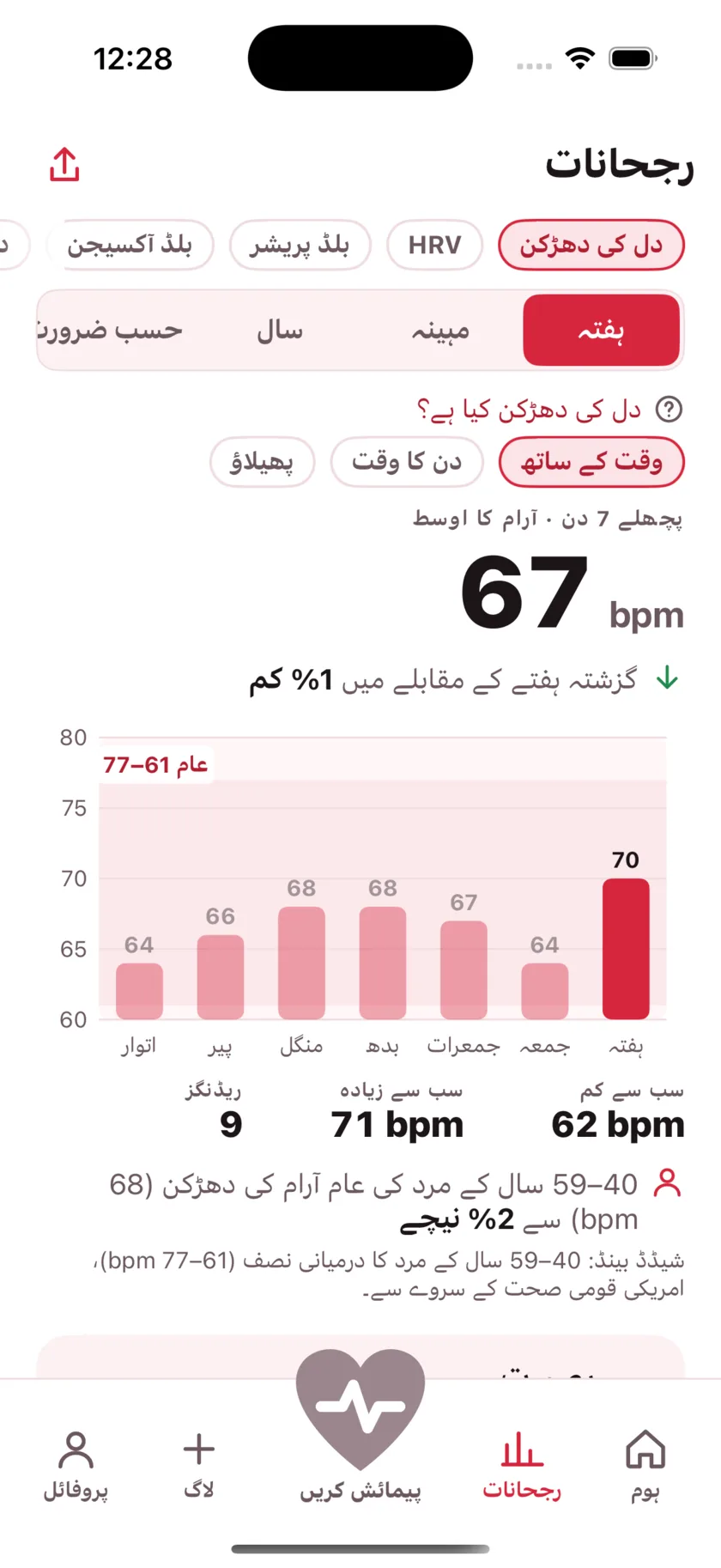 The Trends screen showing a week of resting heart rate as a bar chart against a typical range band.