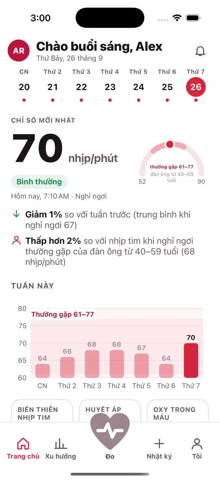 The HeartGlance home screen: a week of days across the top, a resting reading of 66 bpm with a Normal pill, a gauge showing it against the typical range for men 40 to 59, and a bar chart of the week.