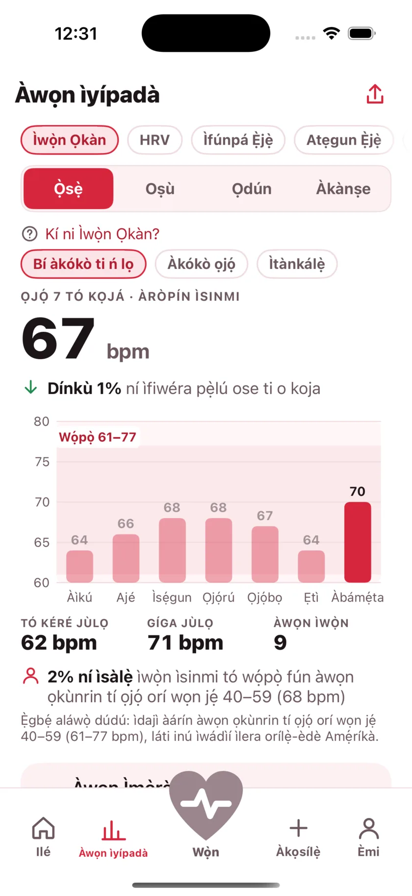 The Trends screen showing a week of resting heart rate as a bar chart against a typical range band.