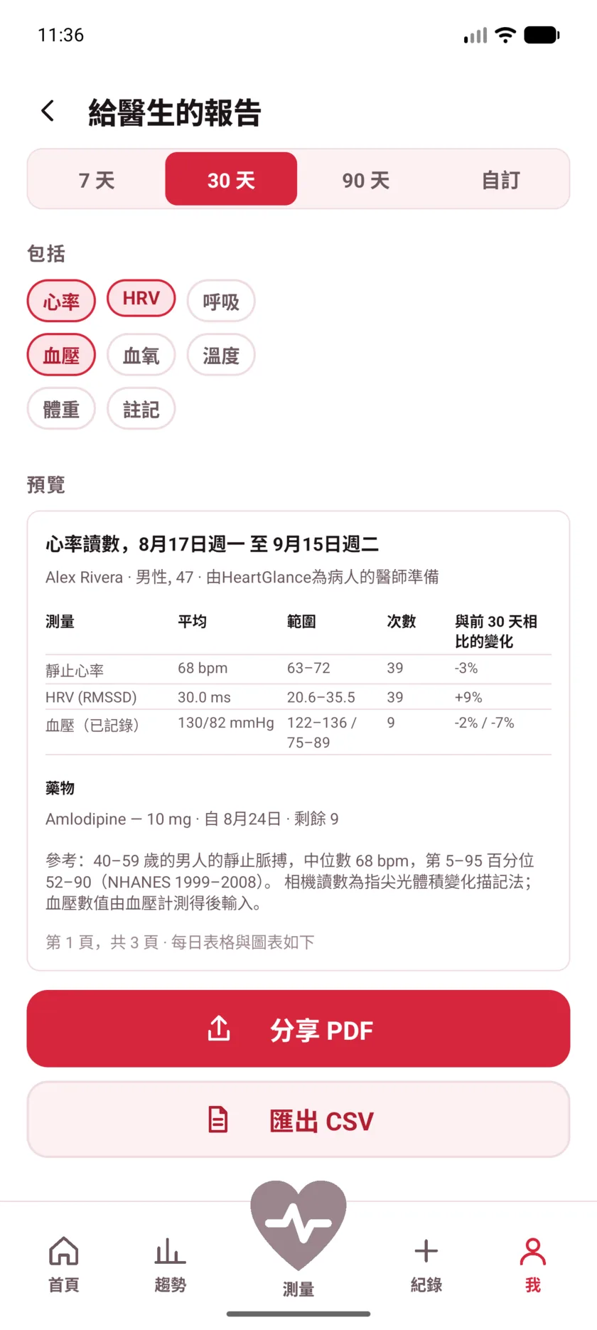 The doctor's report in HeartGlance, showing resting heart rate, variability and blood pressure with averages, ranges and change.