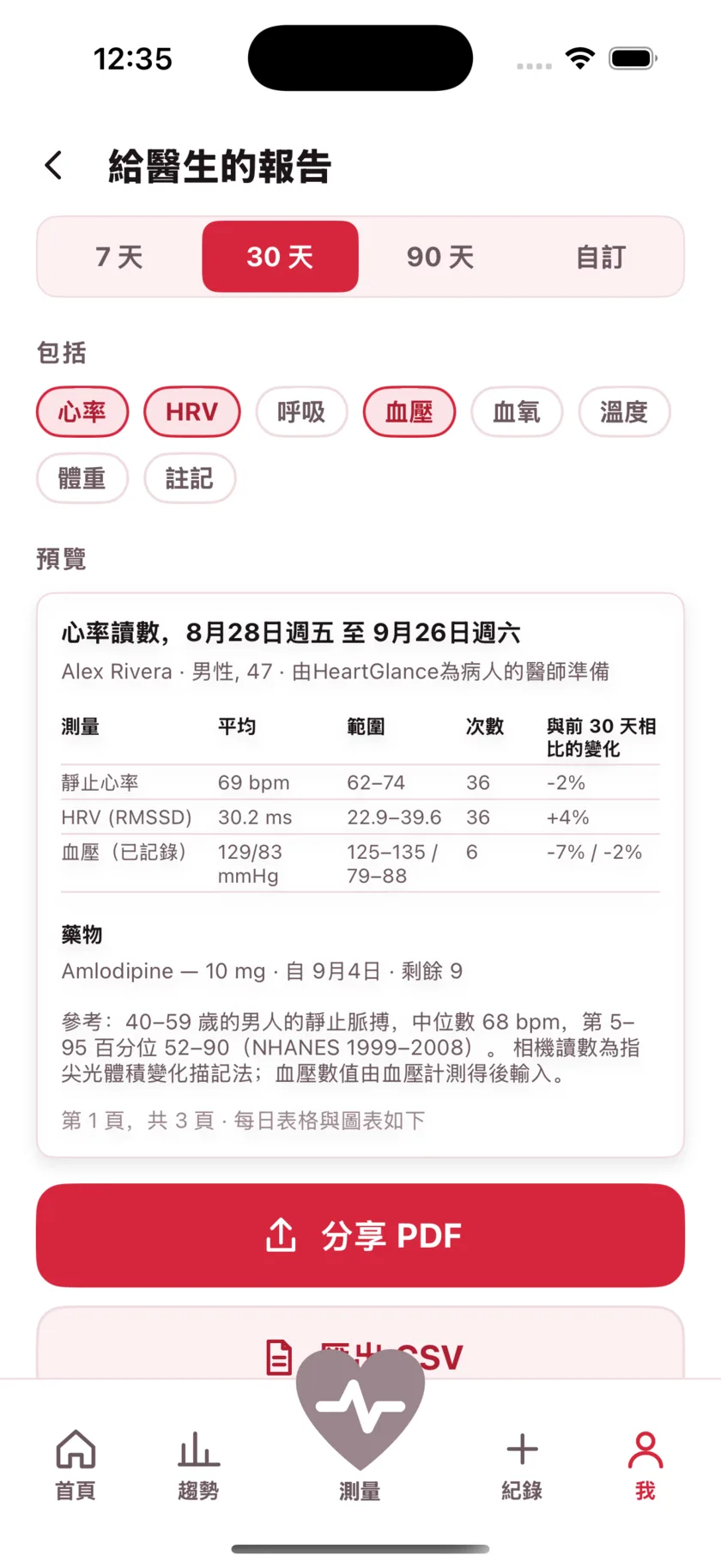 The report for your doctor: a printable page of averages, ranges and daily readings.