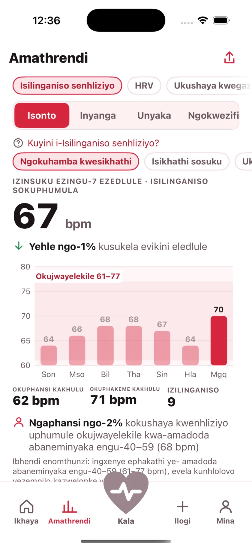 The Trends screen showing a week of resting heart rate as a bar chart against a typical range band.