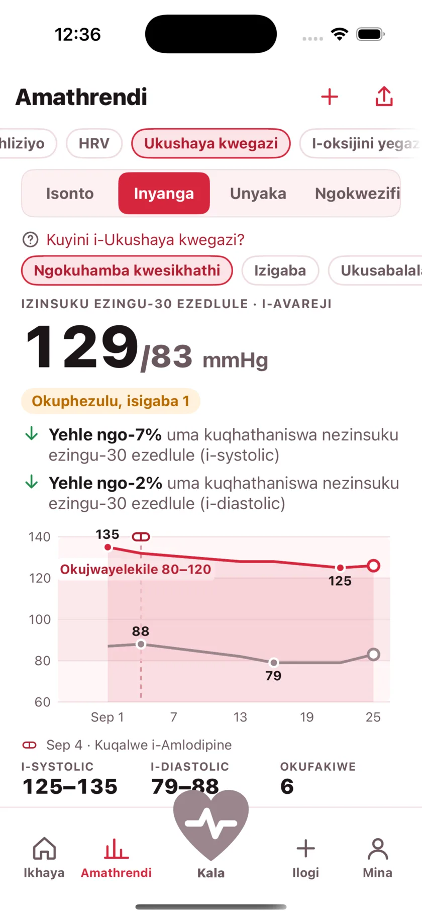 Thirty days of blood pressure as two lines, with a dashed marker on the day a medication started and the numbers falling after it.